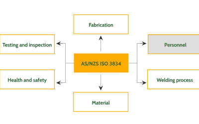 AS/NZS/ISO 3834 – What is it and how can it help you?