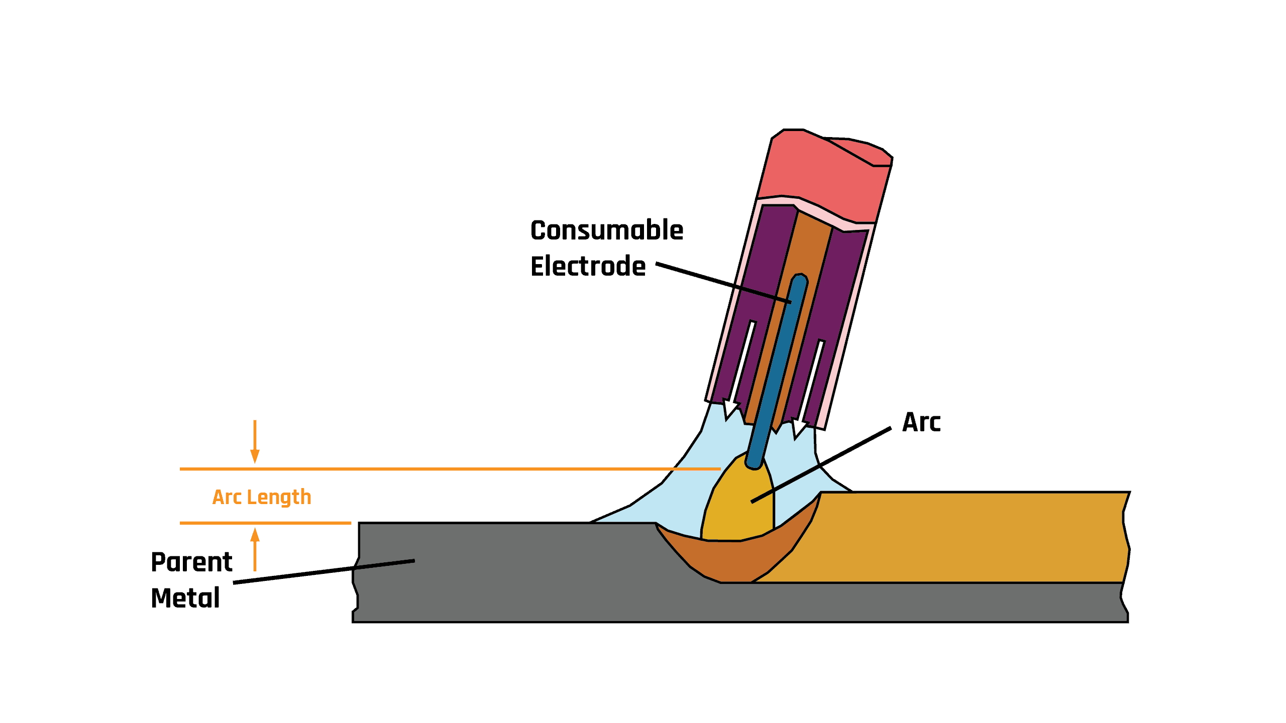 elec arc blow