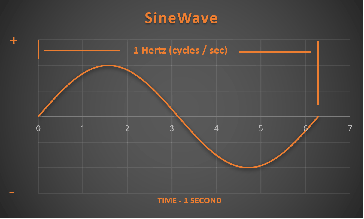 sinewave