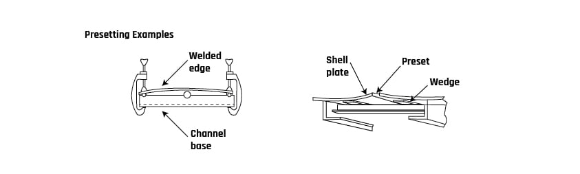 Fig. 10: Presetting example