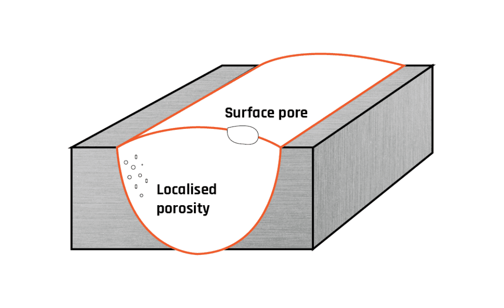 Porosity