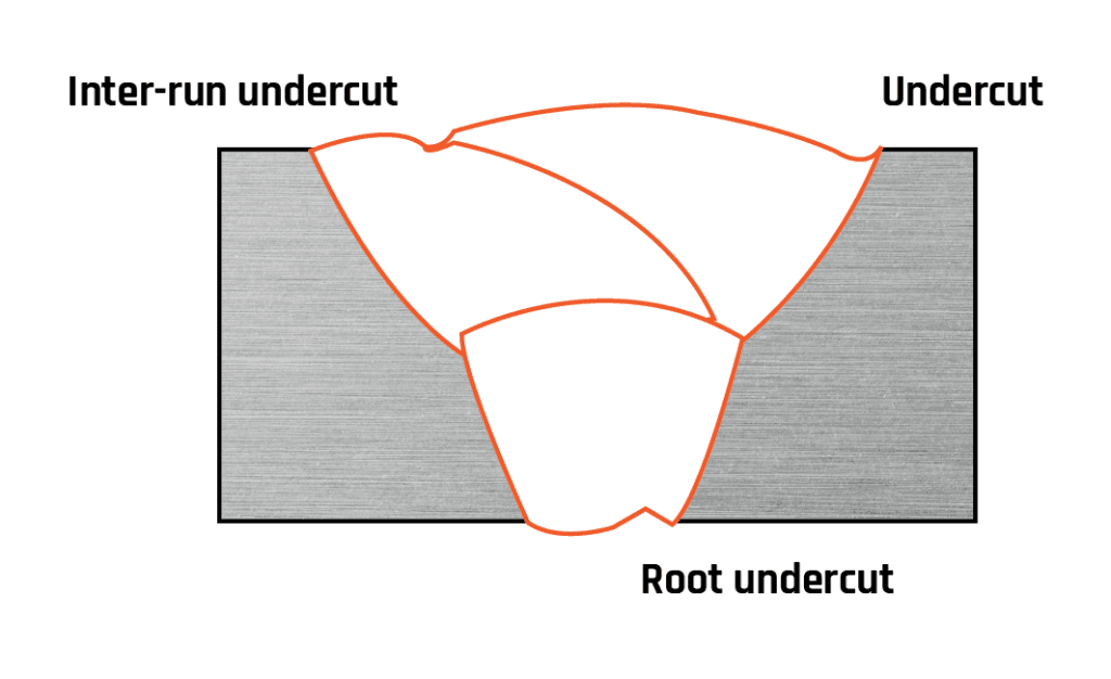 Undercut