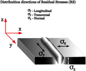 residual stress